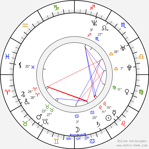 Dave Salmoni birth chart, biography, wikipedia 2024, 2025