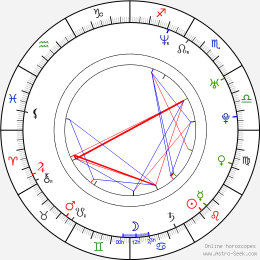 Dave Salmoni birth chart, Dave Salmoni astro natal horoscope, astrology