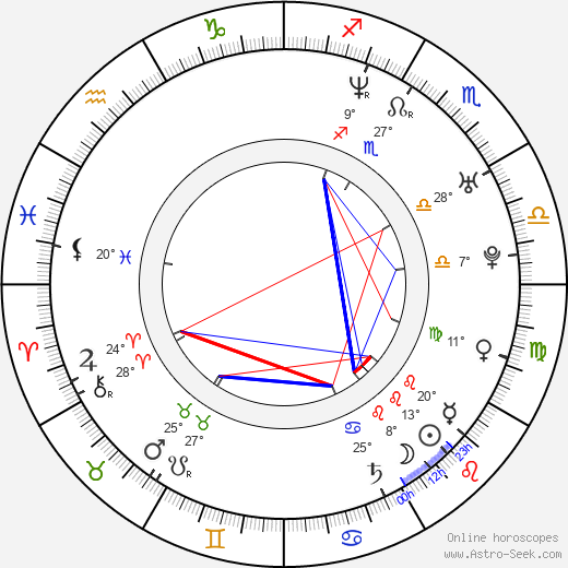David Hicks birth chart, biography, wikipedia 2024, 2025