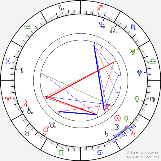 David Hicks birth chart, David Hicks astro natal horoscope, astrology