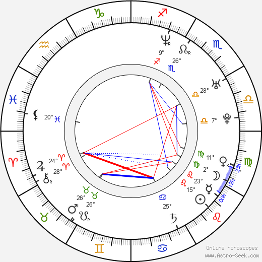 Devon Lee birth chart, biography, wikipedia 2024, 2025