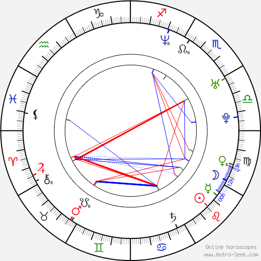 Devon Lee birth chart, Devon Lee astro natal horoscope, astrology