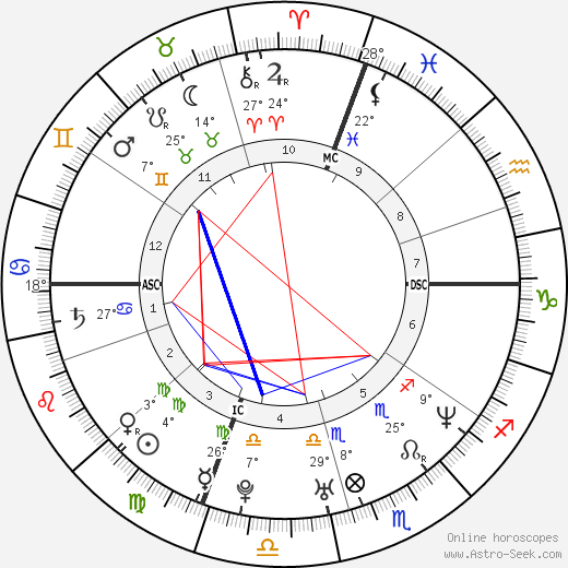 Douglas Faneuil birth chart, biography, wikipedia 2024, 2025