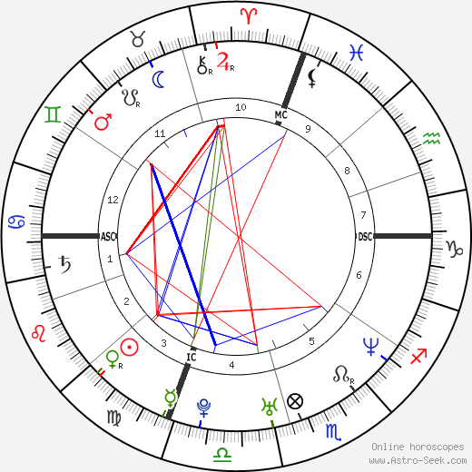 Douglas Faneuil birth chart, Douglas Faneuil astro natal horoscope, astrology