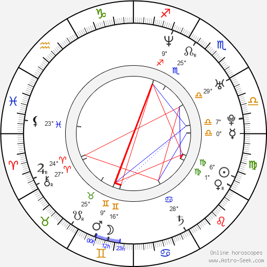 Drew Richards birth chart, biography, wikipedia 2024, 2025