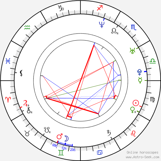 Drew Richards birth chart, Drew Richards astro natal horoscope, astrology