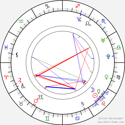 Edgar Renteria birth chart, Edgar Renteria astro natal horoscope, astrology