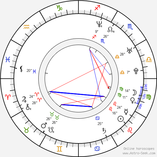 Erik Ollé birth chart, biography, wikipedia 2024, 2025