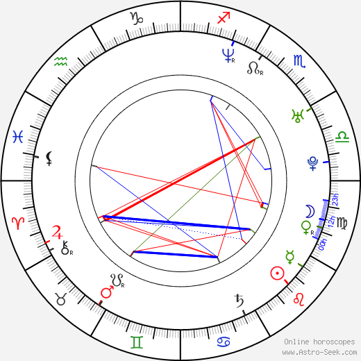 Erik Ollé birth chart, Erik Ollé astro natal horoscope, astrology