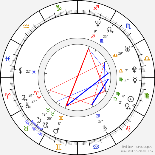 Eugene Byrd birth chart, biography, wikipedia 2024, 2025