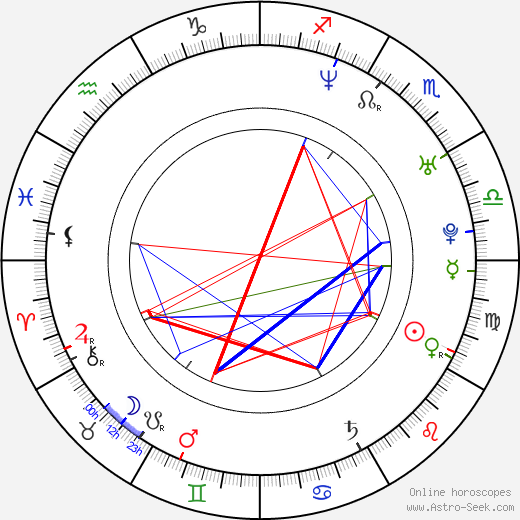 Eugene Byrd birth chart, Eugene Byrd astro natal horoscope, astrology
