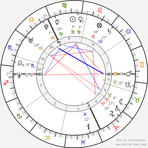 Florence Rey birth chart, biography, wikipedia 2023, 2024