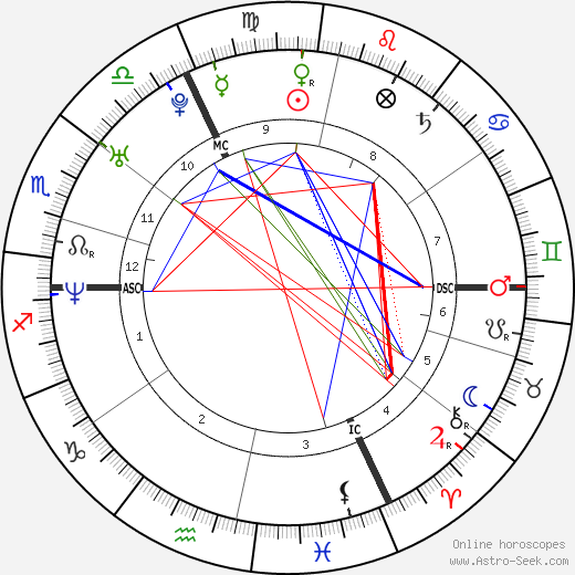 Florence Rey birth chart, Florence Rey astro natal horoscope, astrology