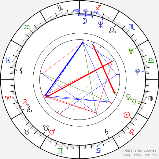 George Stults birth chart, George Stults astro natal horoscope, astrology