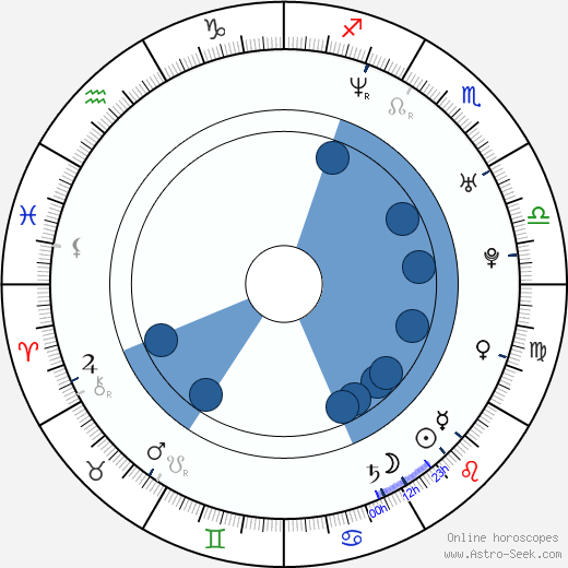 Géraldine Zivic horoscope, astrology, sign, zodiac, date of birth, instagram