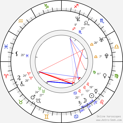 Géraldine Zivic birth chart, biography, wikipedia 2024, 2025