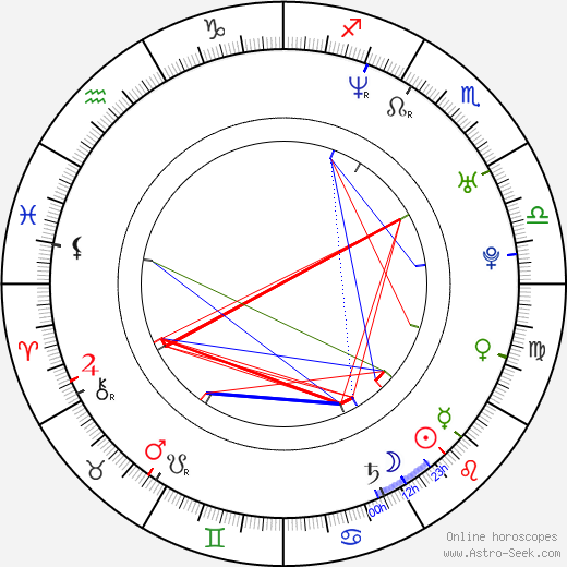 Géraldine Zivic birth chart, Géraldine Zivic astro natal horoscope, astrology