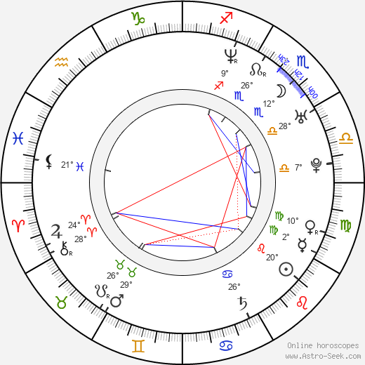Gio van Oli birth chart, biography, wikipedia 2024, 2025