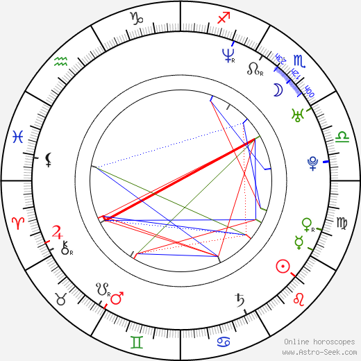 Gio van Oli birth chart, Gio van Oli astro natal horoscope, astrology