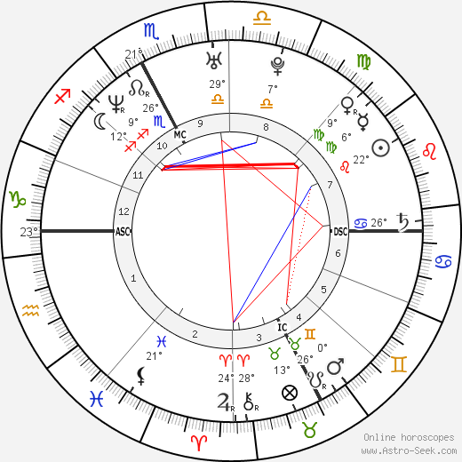 Gloria Zanin birth chart, biography, wikipedia 2024, 2025