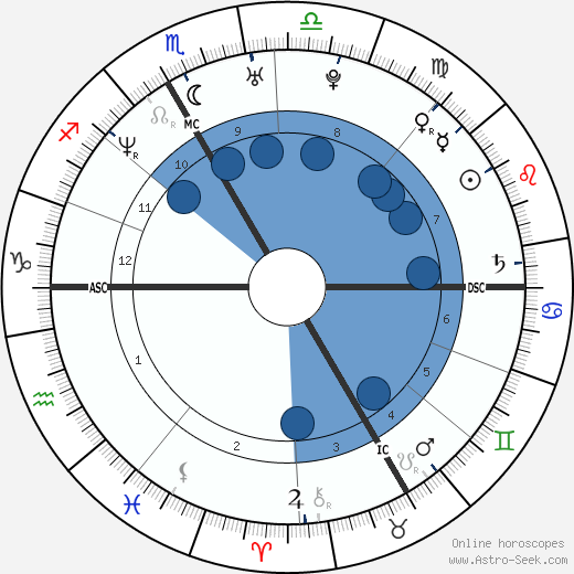 Gwenhaelle Le Gouariguer wikipedia, horoscope, astrology, instagram