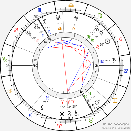 Gwenhaelle Le Gouariguer birth chart, biography, wikipedia 2023, 2024