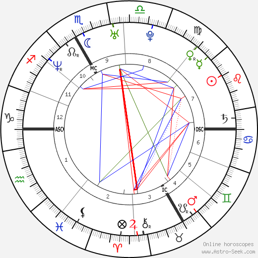 Gwenhaelle Le Gouariguer birth chart, Gwenhaelle Le Gouariguer astro natal horoscope, astrology