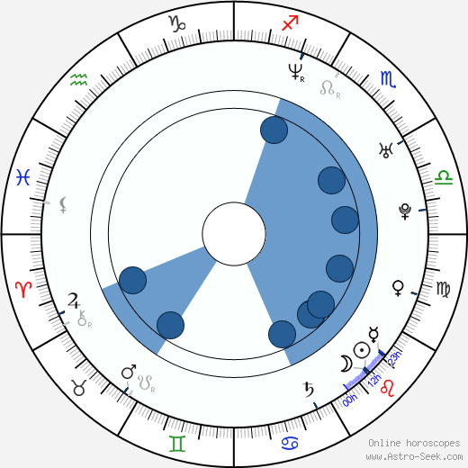 Hans Matheson horoscope, astrology, sign, zodiac, date of birth, instagram