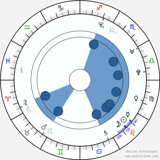 Hans Matheson wikipedia, biography, birth chart, instagram Hans Matheson wikipedia, horoscope, astrology, instagram