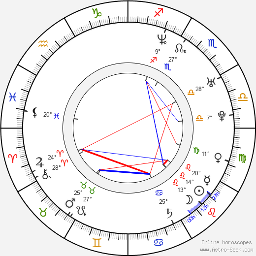 Hans Matheson birth chart, biography, wikipedia 2024, 2025