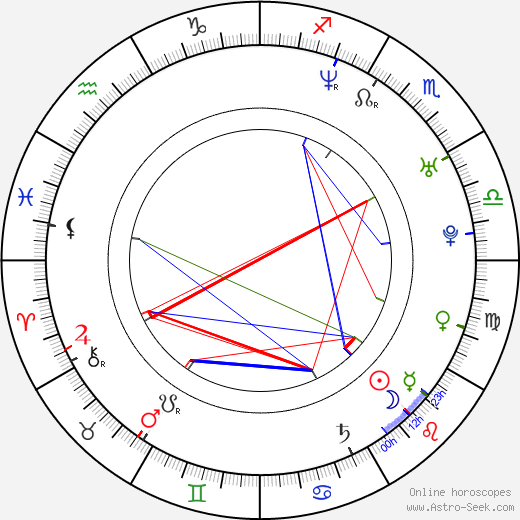 Hans Matheson birth chart, Hans Matheson astro natal horoscope, astrology