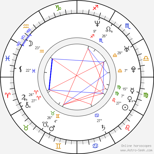 Harald Lönnbro birth chart, biography, wikipedia 2024, 2025
