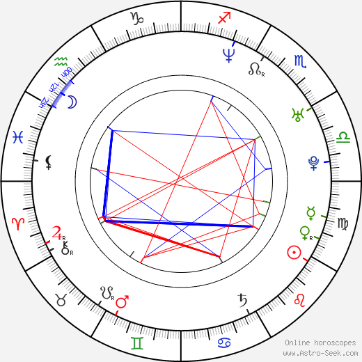 Harald Lönnbro birth chart, Harald Lönnbro astro natal horoscope, astrology