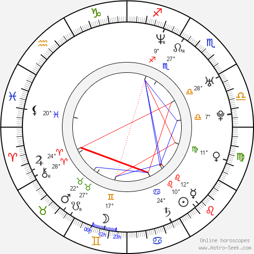 Hideaki Itó birth chart, biography, wikipedia 2023, 2024