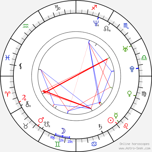 Hideaki Itó birth chart, Hideaki Itó astro natal horoscope, astrology