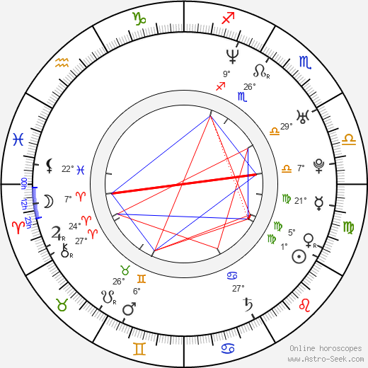 Ho-Yin Wong birth chart, biography, wikipedia 2023, 2024