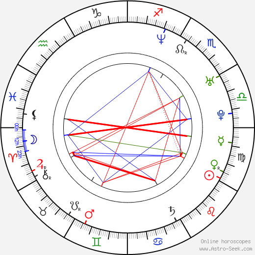 Ho-Yin Wong birth chart, Ho-Yin Wong astro natal horoscope, astrology