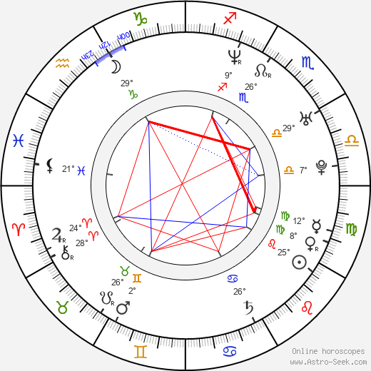 Holly Eglington birth chart, biography, wikipedia 2024, 2025