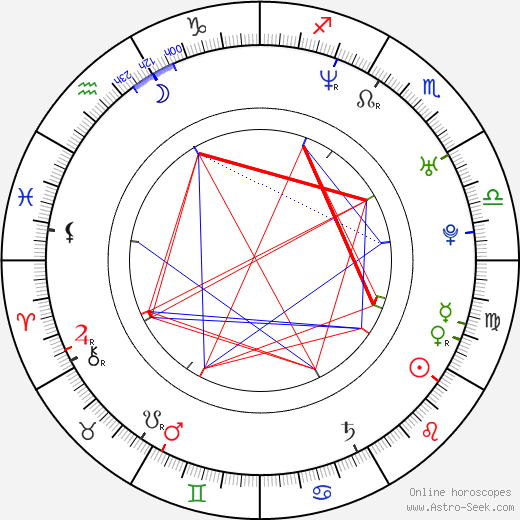 Holly Eglington birth chart, Holly Eglington astro natal horoscope, astrology