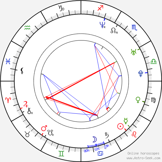 Iddo Goldberg birth chart, Iddo Goldberg astro natal horoscope, astrology