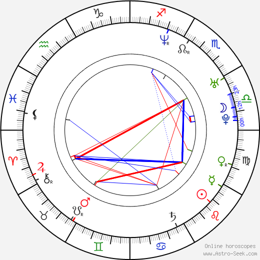 Ilya Khrzhanovskiy birth chart, Ilya Khrzhanovskiy astro natal horoscope, astrology