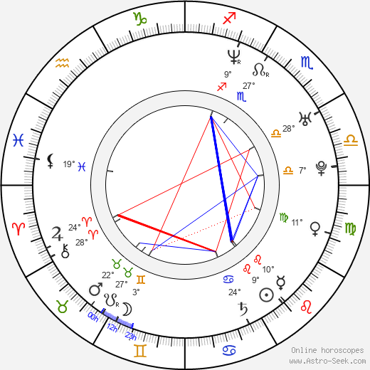 Ingrid Rubio birth chart, biography, wikipedia 2024, 2025