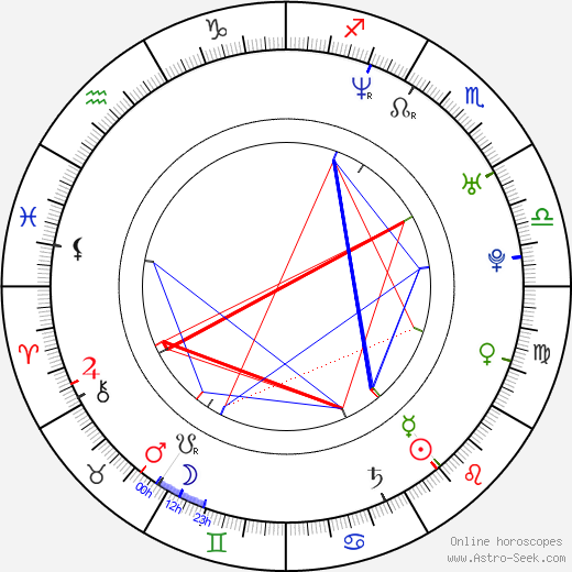 Ingrid Rubio birth chart, Ingrid Rubio astro natal horoscope, astrology