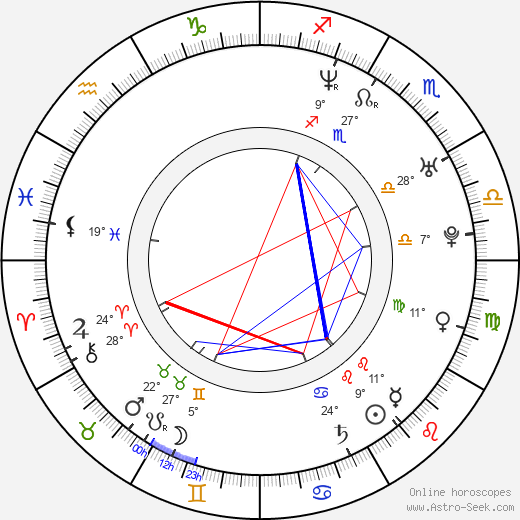 Isabel Macedo birth chart, biography, wikipedia 2023, 2024