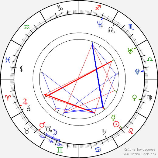 Isabel Macedo birth chart, Isabel Macedo astro natal horoscope, astrology