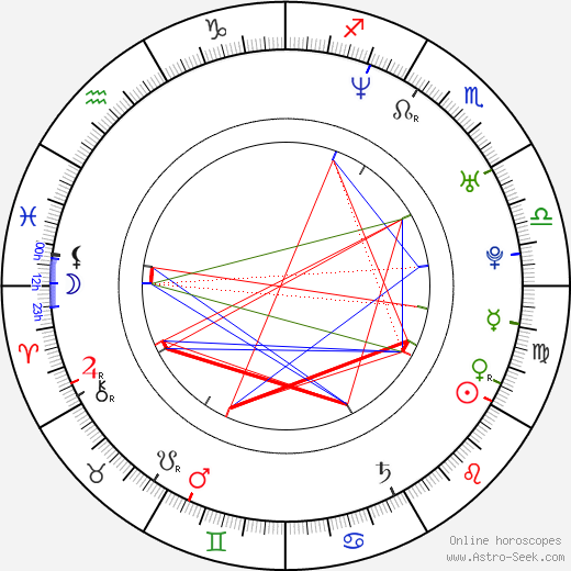 James D'Arcy birth chart, James D'Arcy astro natal horoscope, astrology