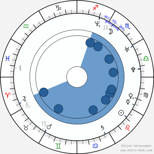 Jan Zuska Oroscopo, astrologia, Segno, zodiac, Data di nascita, instagram