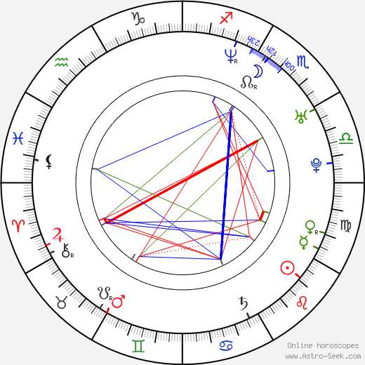 Jan Zuska birth chart, Jan Zuska astro natal horoscope, astrology