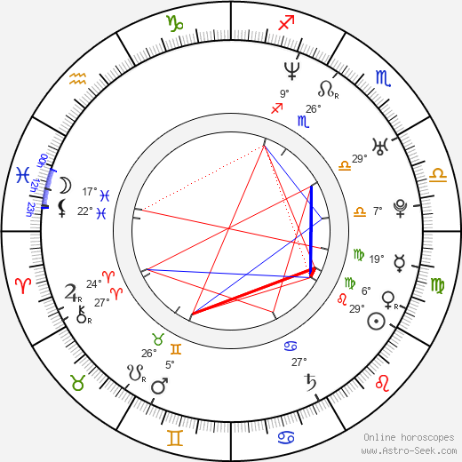 Jarkko Ruutu birth chart, biography, wikipedia 2024, 2025