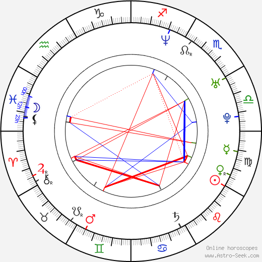 Jarkko Ruutu birth chart, Jarkko Ruutu astro natal horoscope, astrology